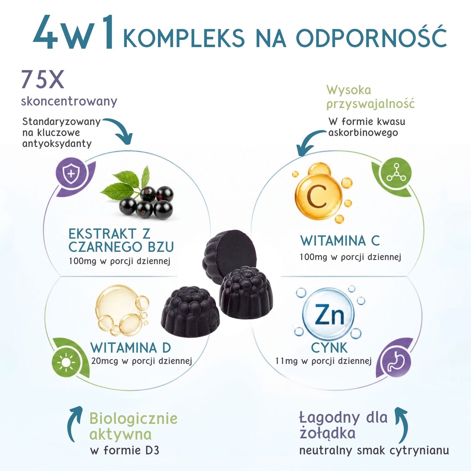 Żelki na odporność dla dzieci i dorosłych Igennus - czarny bez, witamina C, cynk i witamina D3