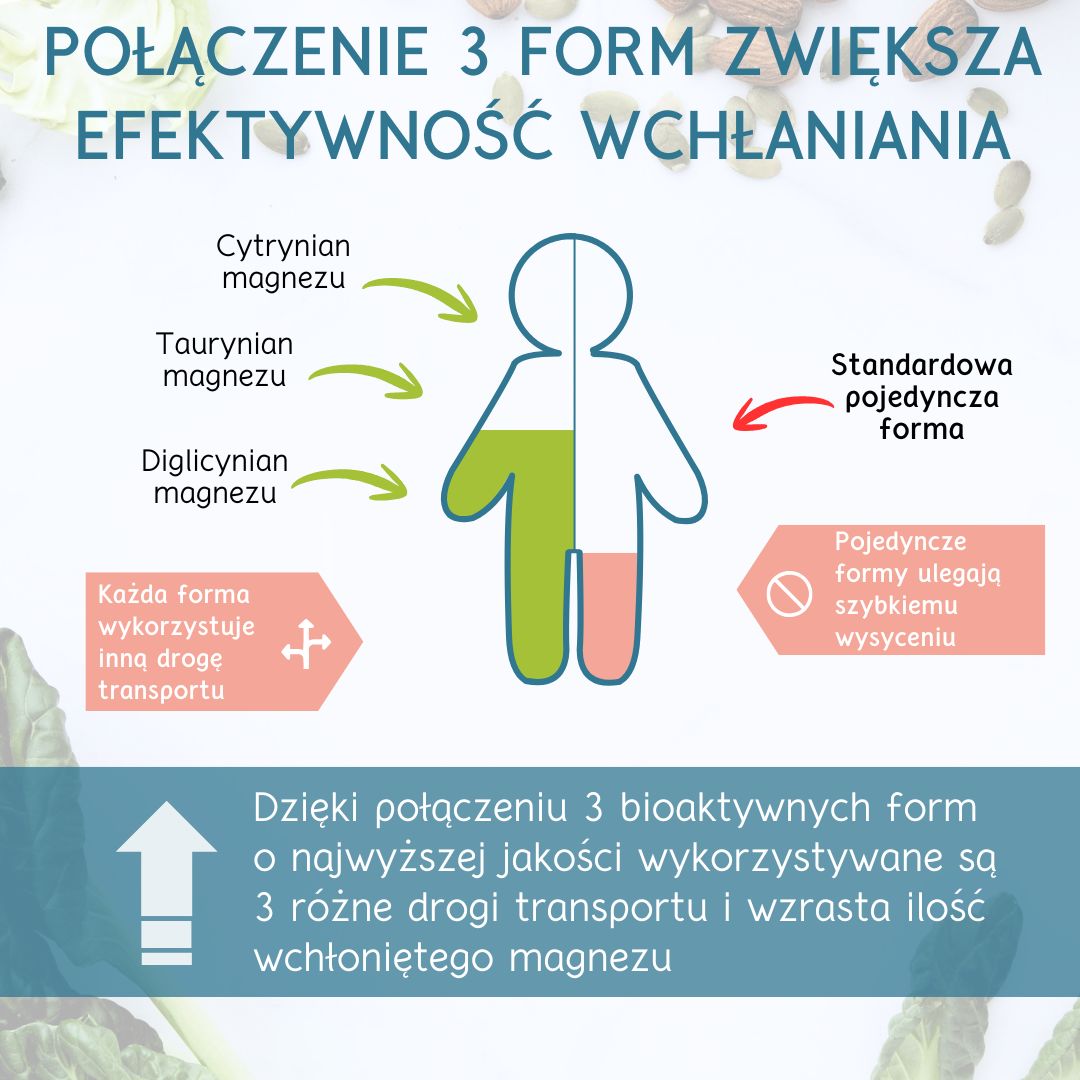 Potrójny Kompleks Magnezu Igennus - opakowanie 180 tabletek